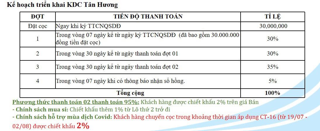 🌈Chỉ cần cọc 30 triệu là đã có cơ hội sở hữu ngay nền đất full thổ cư liền kề khu công nghiệp Tân Hương ! 🍀