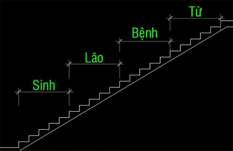 Cách chia bậc cầu thang theo phong thủy